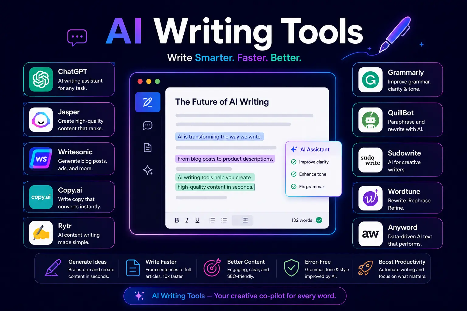 AI writing tools