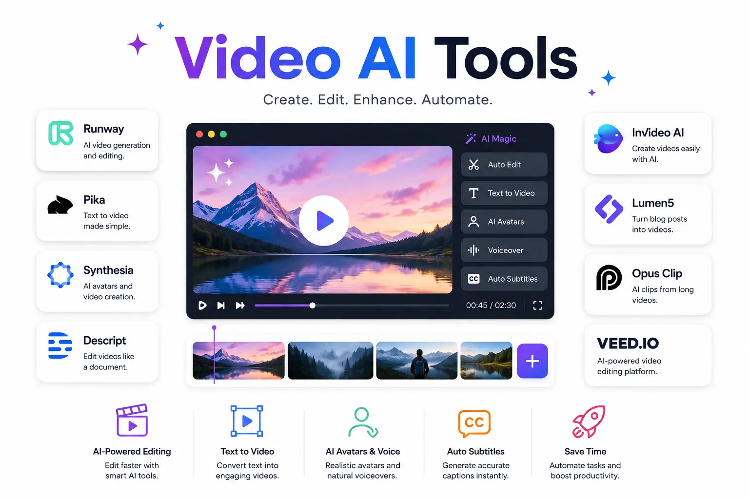 AI video tools